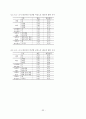 노인을 바라보는 청소년의 인식 변화를 위한 기독교교육의 방향 34페이지