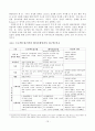 방송통신대학교 졸업논문- 레지오에밀리와와 프로젝트접근법의 교사의 역할 19페이지