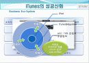 마케팅 실패사례 - iriver 와 apple 36페이지