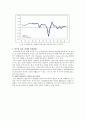 [빈곤문제] 우리나라 빈곤문제의 대책방안 5페이지