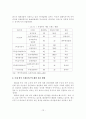 [졸업논문](주)놀부의 외식산업 해외시장 진출 경영분석 및 성공적인 마케팅 전략방안 17페이지