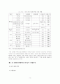 [졸업논문](주)놀부의 외식산업 해외시장 진출 경영분석 및 성공적인 마케팅 전략방안 18페이지