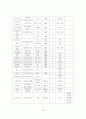 [졸업논문](주)놀부의 외식산업 해외시장 진출 경영분석 및 성공적인 마케팅 전략방안 20페이지