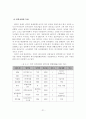 [졸업논문](주)놀부의 외식산업 해외시장 진출 경영분석 및 성공적인 마케팅 전략방안 25페이지