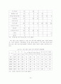 [졸업논문]고용보험제도와 연계한 제대군인 취업지원 해결방안 19페이지