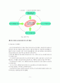 [졸업논문]노인장기요양보험 시행에 따른 요양보호사 전문성 향상 방안 7페이지