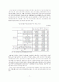 [졸업논문]노인장기요양보험 시행에 따른 요양보호사 전문성 향상 방안 13페이지