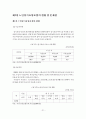 [졸업논문]노인장기요양보험의 효율적 운영에 관한 연구 23페이지