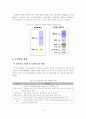 [졸업논문]서울시 지하철 이용자 서비스 만족도 특성 분석 연구 14페이지