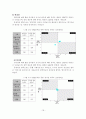 [졸업논문]서울시 지하철 이용자 서비스 만족도 특성 분석 연구 21페이지