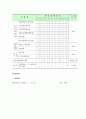 나눔노인복지센터 설치 및 운영계획서 10페이지