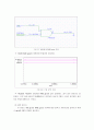 기본 논리회로 실험 13페이지