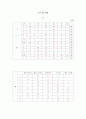 연애할 때 있어서의 남녀 간의 고정적인 성역할과 모순연애할 때 있어서의 남녀 간의 고정적인 성역할과 모순 9페이지