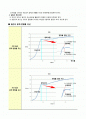 [건축공학] 철근인장실험 (예비+결과레포트) 2페이지