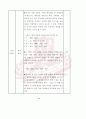 [석사논문] 한시를 활용한 중국어 교수방안 연구 70페이지