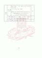 [석사논문] 한시를 활용한 중국어 교수방안 연구 95페이지