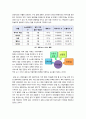 [포털뉴스서비스]포털의 뉴스 서비스 장단점 진단, 인터넷 뉴스서비스의 문제점과 해결방안, 포털의 뉴스서비스 어떻게 바라볼 것인가? 7페이지