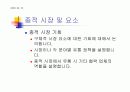 마케팅(신제품개발)에 따른 프리젠테이션 순서 14페이지