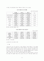 국내 기업의 글로벌 성공전략(사례를 통한 시사점 논의) 9페이지