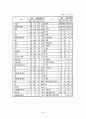 국내 기업의 글로벌 성공전략(사례를 통한 시사점 논의) 25페이지