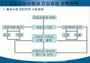 해외시장의 진입전략 4페이지