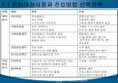 해외시장의 진입전략 13페이지