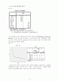 신상품개발 17페이지