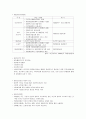 지역사회복지론 1급시험 요약자료 70페이지