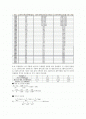 수문학 기초와 응용 윤용남 연습문제 3장 풀이 2페이지