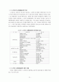 동북아국제세미나자료집 79페이지