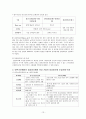 대우조선해양- 임금피크제 13페이지