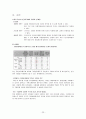 대우조선해양- 임금피크제 23페이지