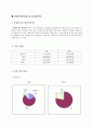 브랜드 시장조사후 비교분석 -빈폴&헤지스 19페이지