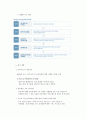 포스코(POSCO)의 윤리경영 6페이지