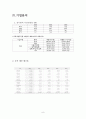 풀무원 기업분석 9페이지