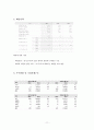 풀무원 기업분석 11페이지