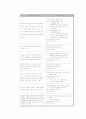 보육인력 현황과 외국 사례 비교 및 문제점과 개선점 분석 16페이지