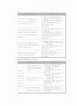 보육인력 현황과 외국 사례 비교 및 문제점과 개선점 분석 18페이지