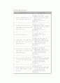 보육인력 현황과 외국 사례 비교 및 문제점과 개선점 분석 19페이지