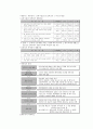 보육인력 현황과 외국 사례 비교 및 문제점과 개선점 분석 30페이지