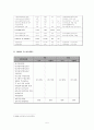 우리나라의 보육재정 현황과 개선방안 5페이지