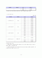 우리나라의 보육재정 현황과 개선방안 13페이지