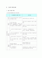 사회복지 기관방문 - 삼성 노블카운티 6페이지