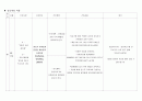 소세포폐암 SCLCa 케이스 스터디&간호진단 13페이지