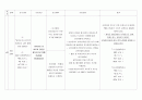 소세포폐암 SCLCa 케이스 스터디&간호진단 15페이지