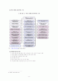 미국의 교육제도 8페이지