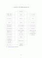 미국의 교육제도 9페이지