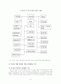 미국의 교육제도 10페이지