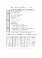 미국의 교육제도 16페이지