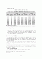 미국의 교육제도 22페이지